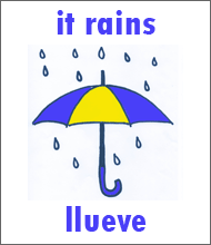 Rain Weather Flashcard - Spanish Weather